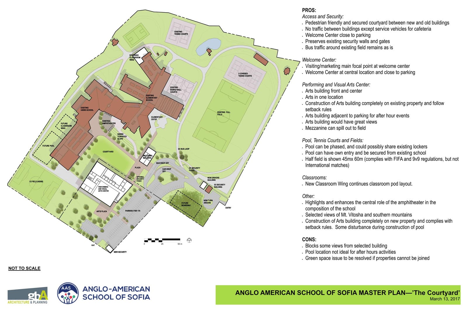 Anglo American School of Sofia Master Plan - Vermont Architects