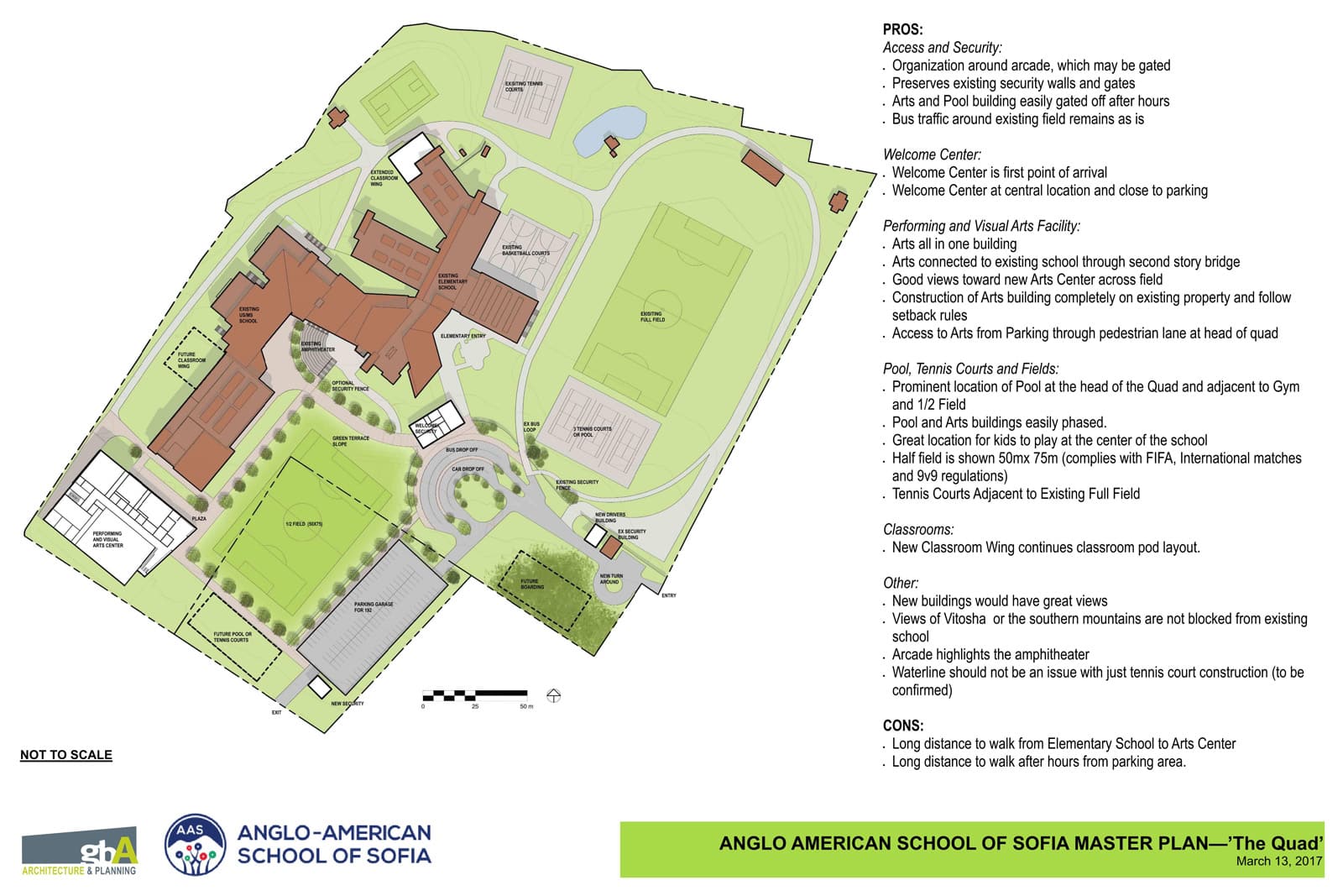 Anglo American School of Sofia Master Plan - Vermont Architects