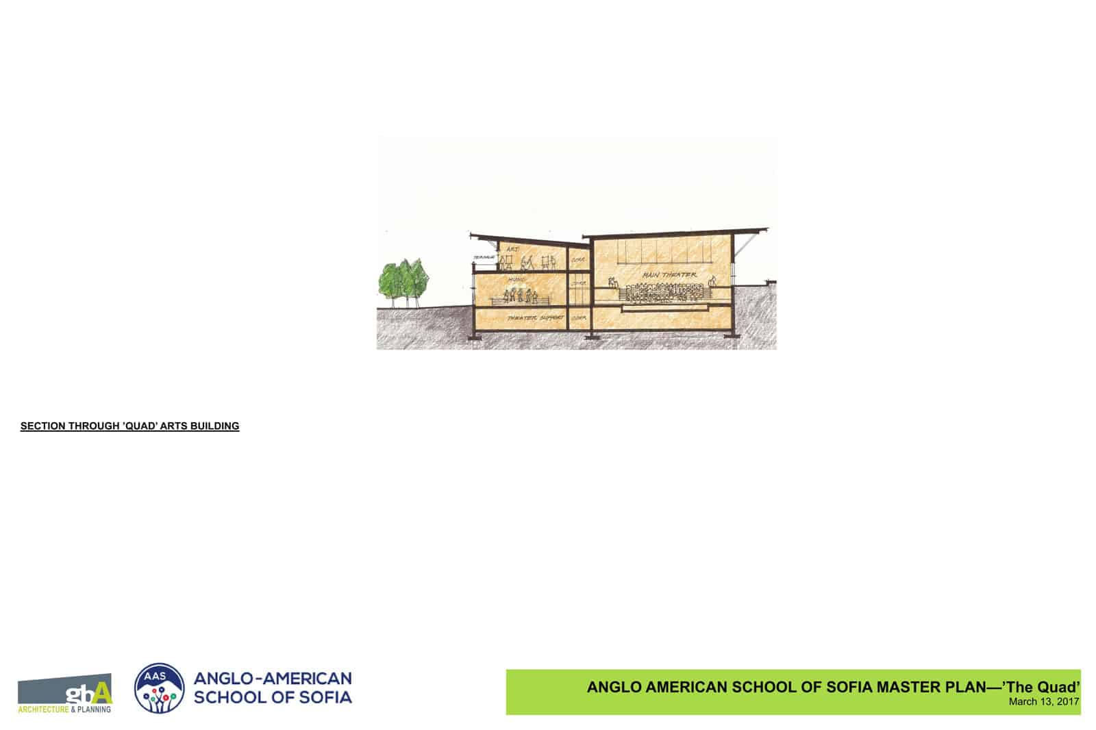 Anglo American School of Sofia Master Plan - Vermont Architects