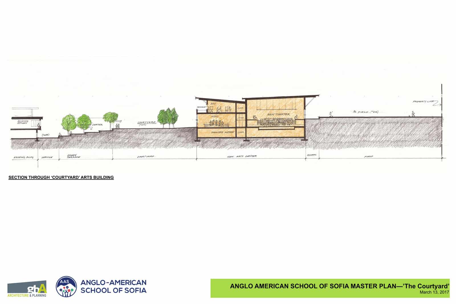 Anglo American School of Sofia Master Plan - Vermont Architects