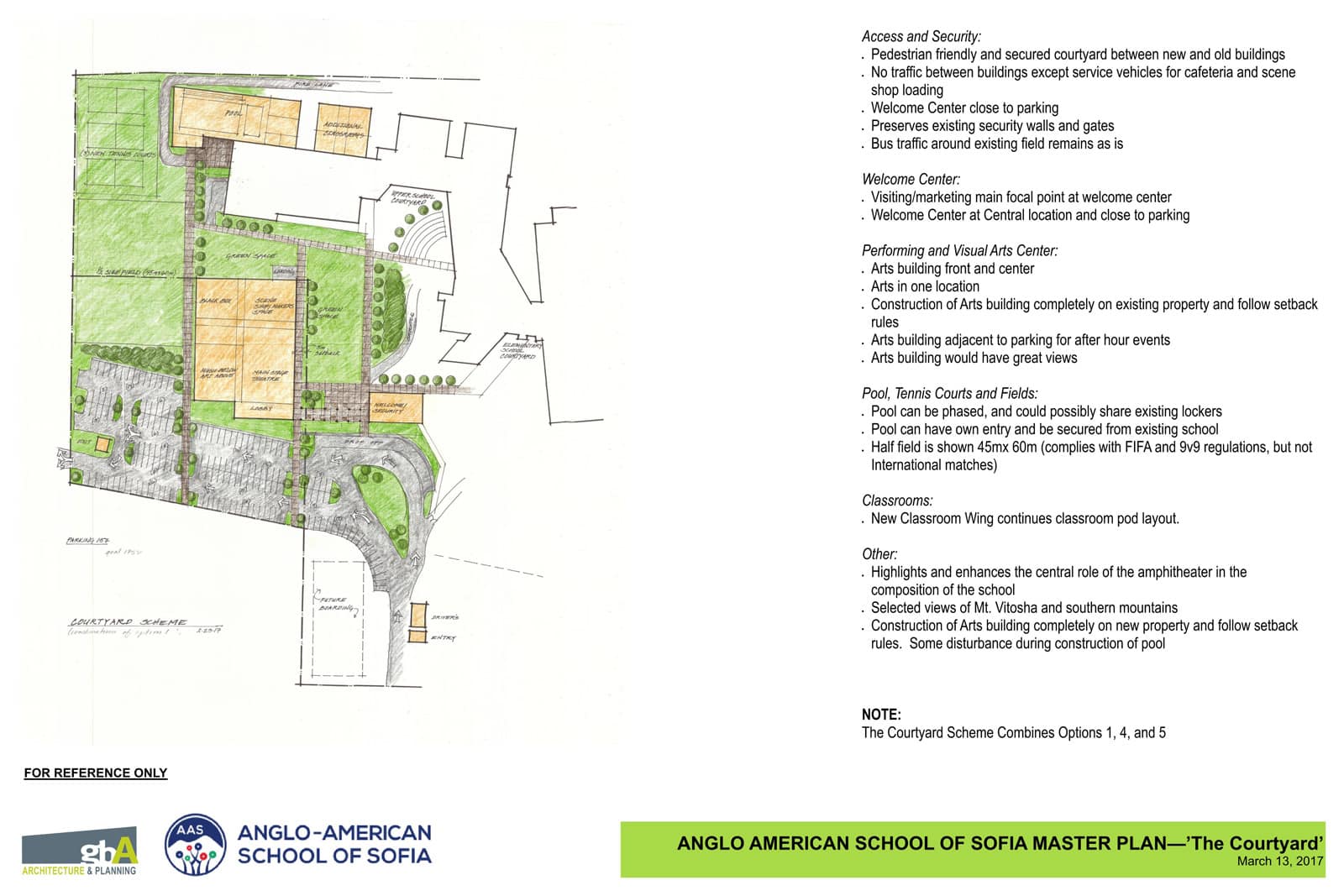 Anglo American School of Sofia Master Plan - Vermont Architects